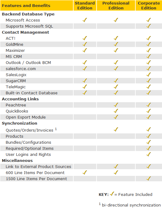 QuoteWerksEditionComparison.gif